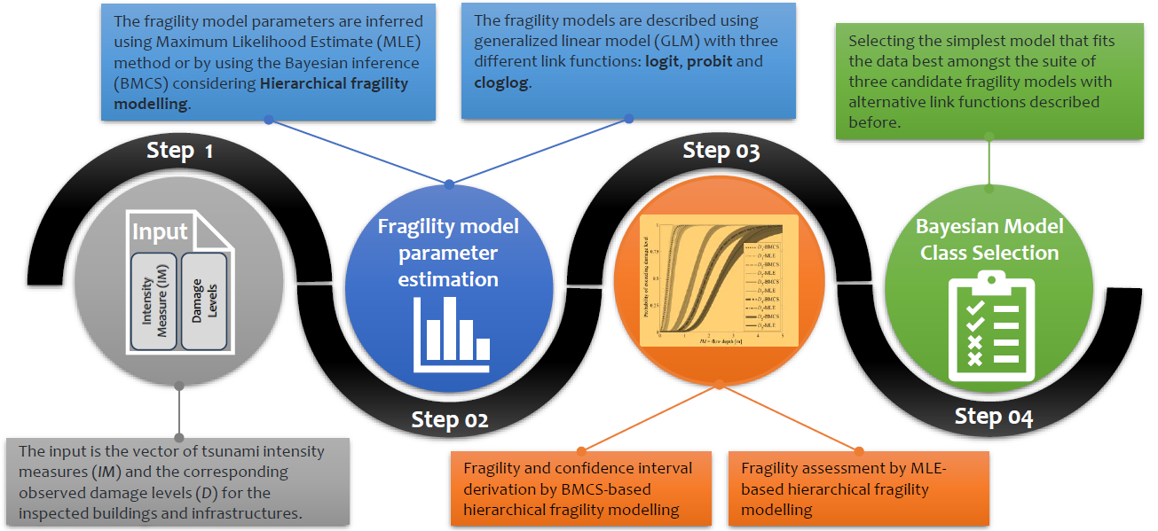 ComputeFrag workflow